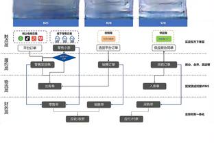 阿媒：帕拉西奥斯拒绝承担房贷，前妻出售他的世界杯冠军奖牌